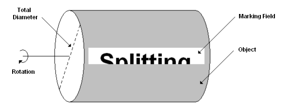 AngularSplitting_ok