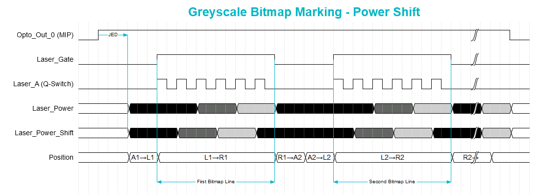 bitmap_timing_power_shift_doublePower