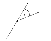 break_angle