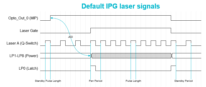 DefaultIPGlaserSignals