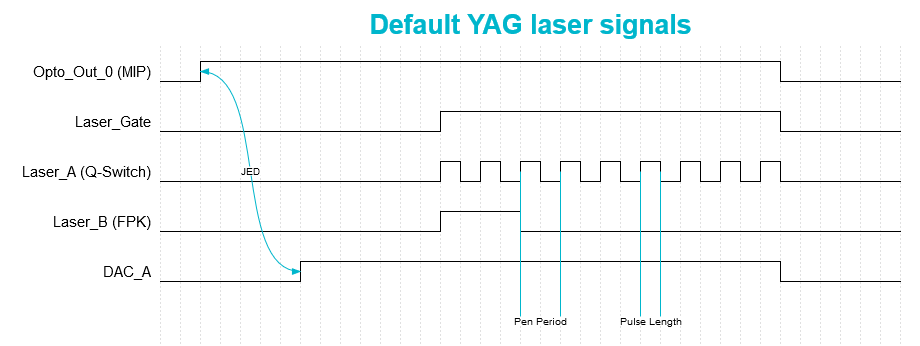 DefaultYAGlaserSignals