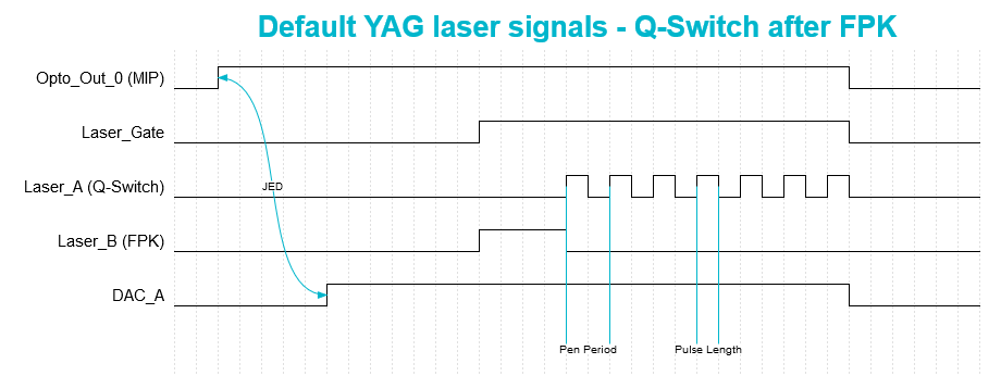 DefaultYAGlaserSignals_QSafterFPK
