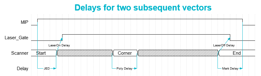 Delays_for_2_subsequ_vectors