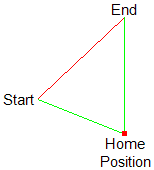 Delays_for_a_vector_with_home_position