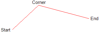 Delays_for_two_subsequent_vectors