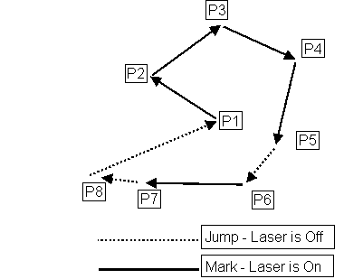 example_scanner_delays