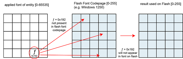 FlashFontCodepage-applFont-NOK