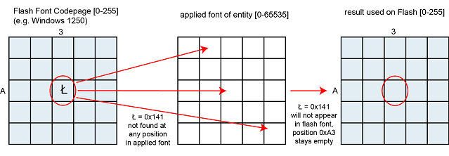 FlashFontCodepage-Win-NOK