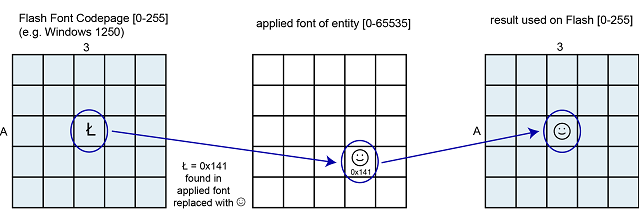 FlashFontCodepage-Win-OK-replaced