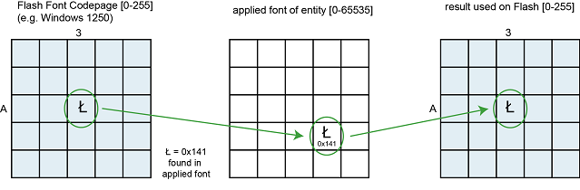 FlashFontCodepage-Win-OK