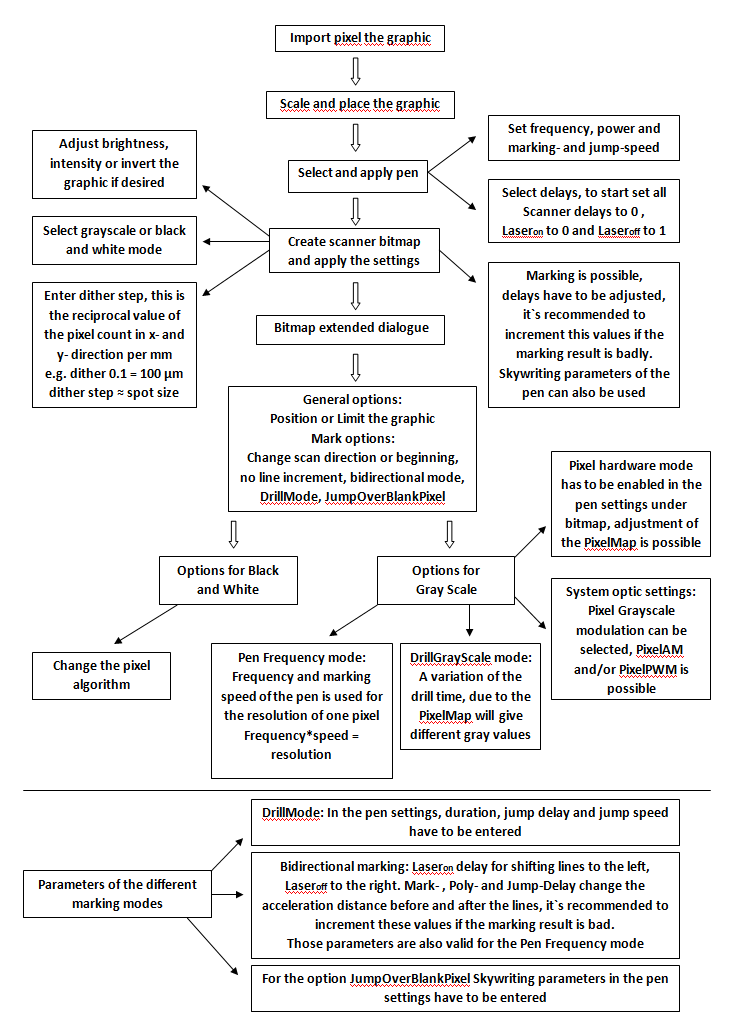 Flowchart_Bitmap
