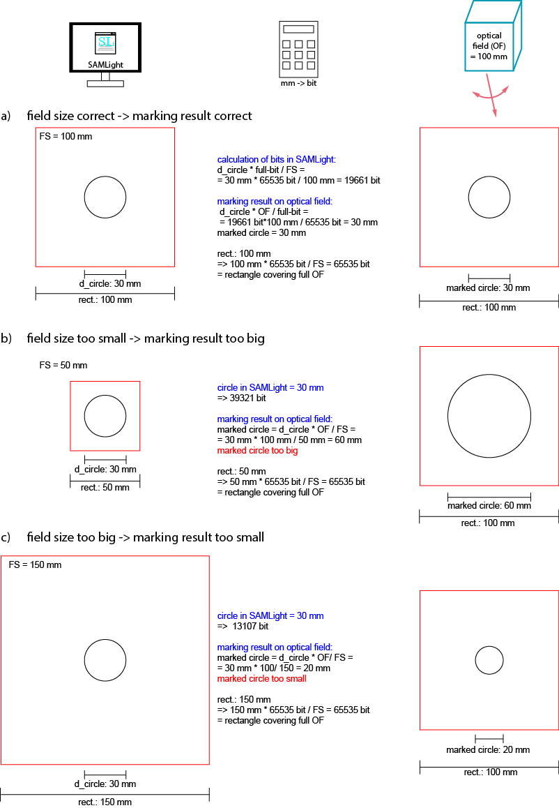 Gain-FieldSize-withoutGain