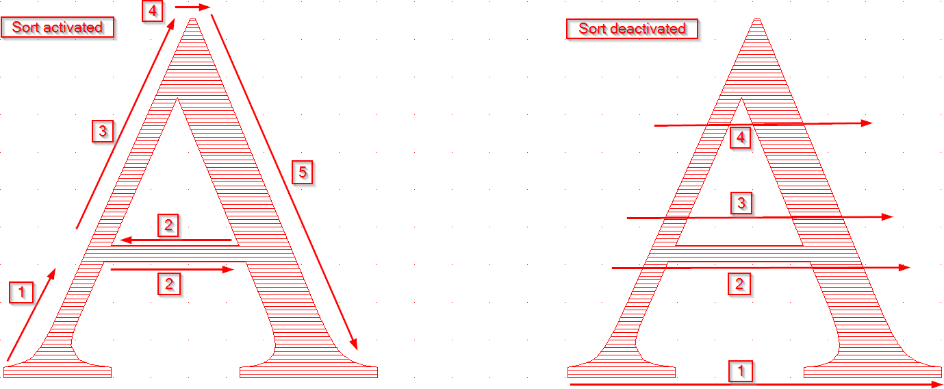 hatch_sort