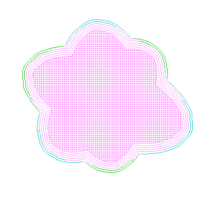loops