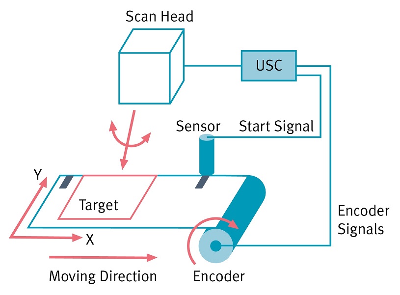 MarkingOnFlyGeneral_Diagram
