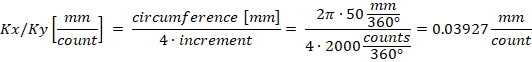 MOTF-Multiplier_Calculation_RTC
