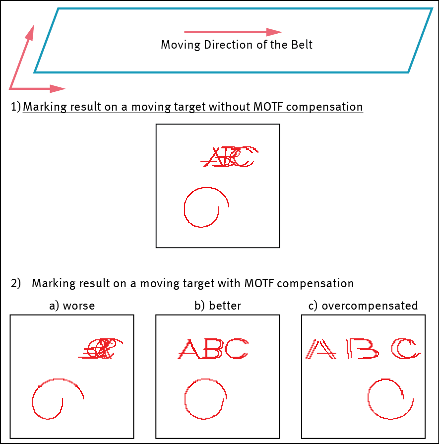 MOTF