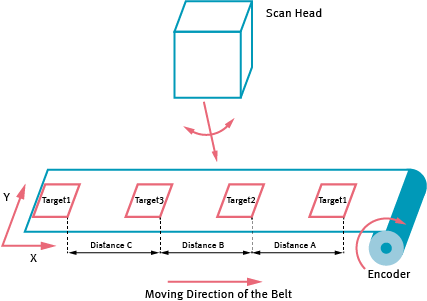 MOTF_AssemblyLine