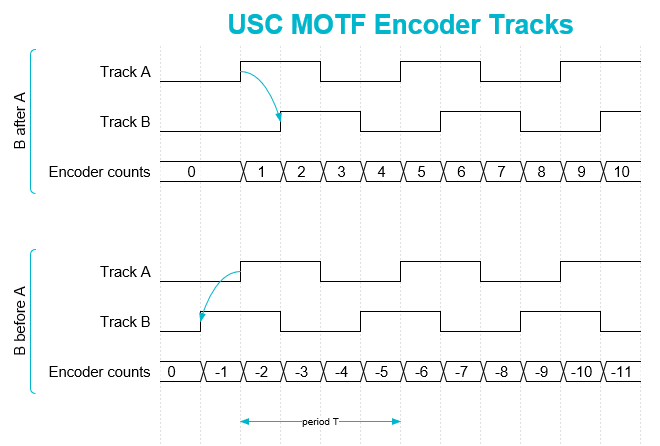 MOTF_encoder