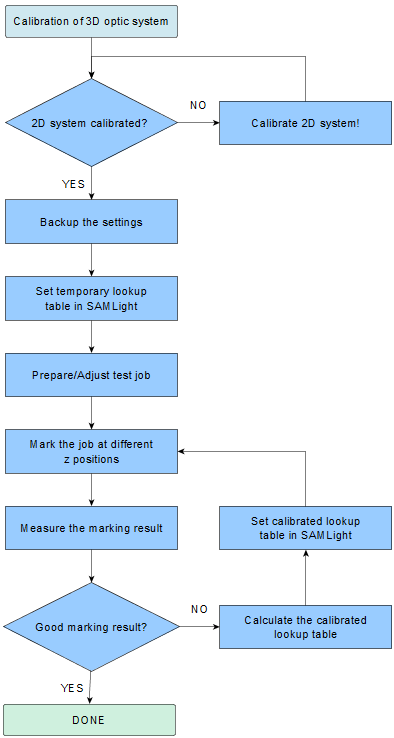 MOTF_FlowChart_3DCalibration