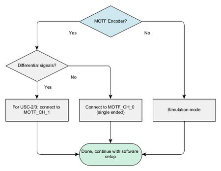 MOTF_FlowChart_Hardware_Setup