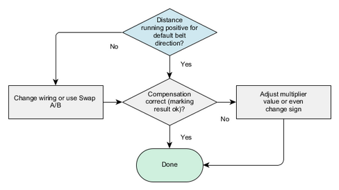 MOTF_FlowChart_Software_Setup