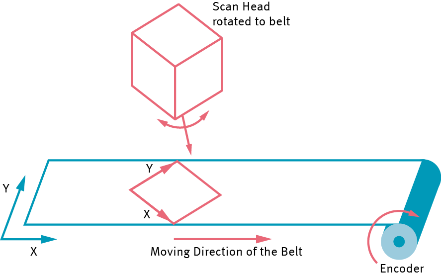 MOTF_RotatedScanHead