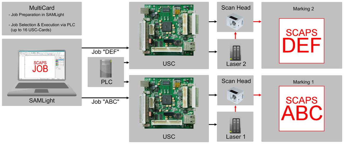 multiCard