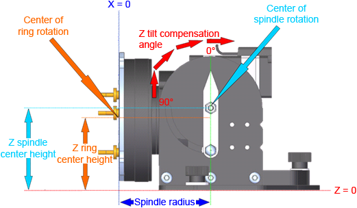 RingSplittingTiltCompensation