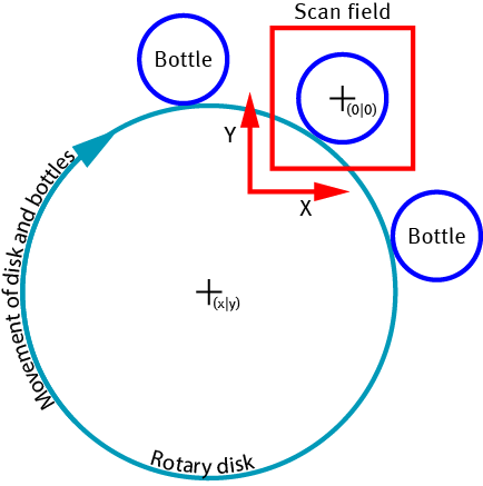Rotational_MOTF