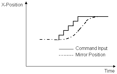 scanner_parameter4