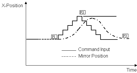 scanner_parameter6