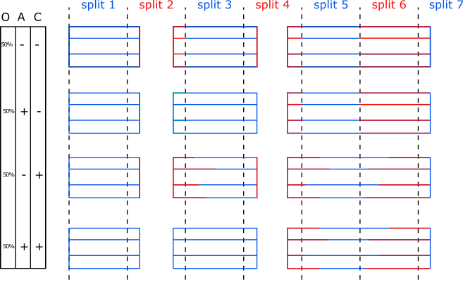 Splitting_Overlap_Avoid_Cog